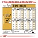 Сухий корм для собак Royal Canin Chihuahua Adult 500 г (2210005)