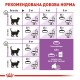 Сухий корм для стерилізованих кішок Royal Canin Sterilised 7+ 1.5 кг (2560015)