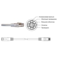 Патч-корд литий  FTP, RJ45   2м, кат. 5Е, LSOH (сірий)