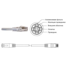 Патч-корд литий  FTP, RJ45   2м, кат. 5Е, LSOH (сірий)