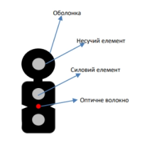 Кабель волоконно оптичний