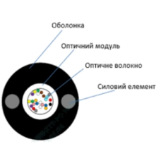 Кабель волоконно оптический