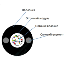 Кабель волоконно оптический