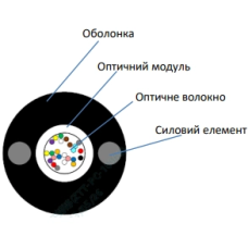 Кабель волоконно оптический