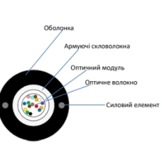 Кабель волоконно оптичний