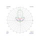 Антена для дрона TrueRC Gatling 2.4GHz MK II SMA RHCP (0608597254327)