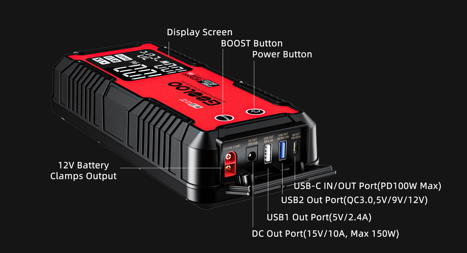 PORT FEATURES gt4000